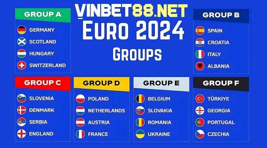 Những đội bóng vượt qua vòng loại Euro Championship 2024